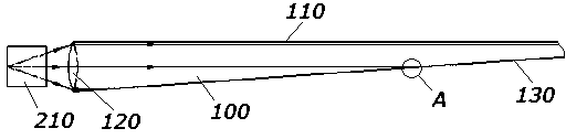 Cellphone and edge-in backlight module