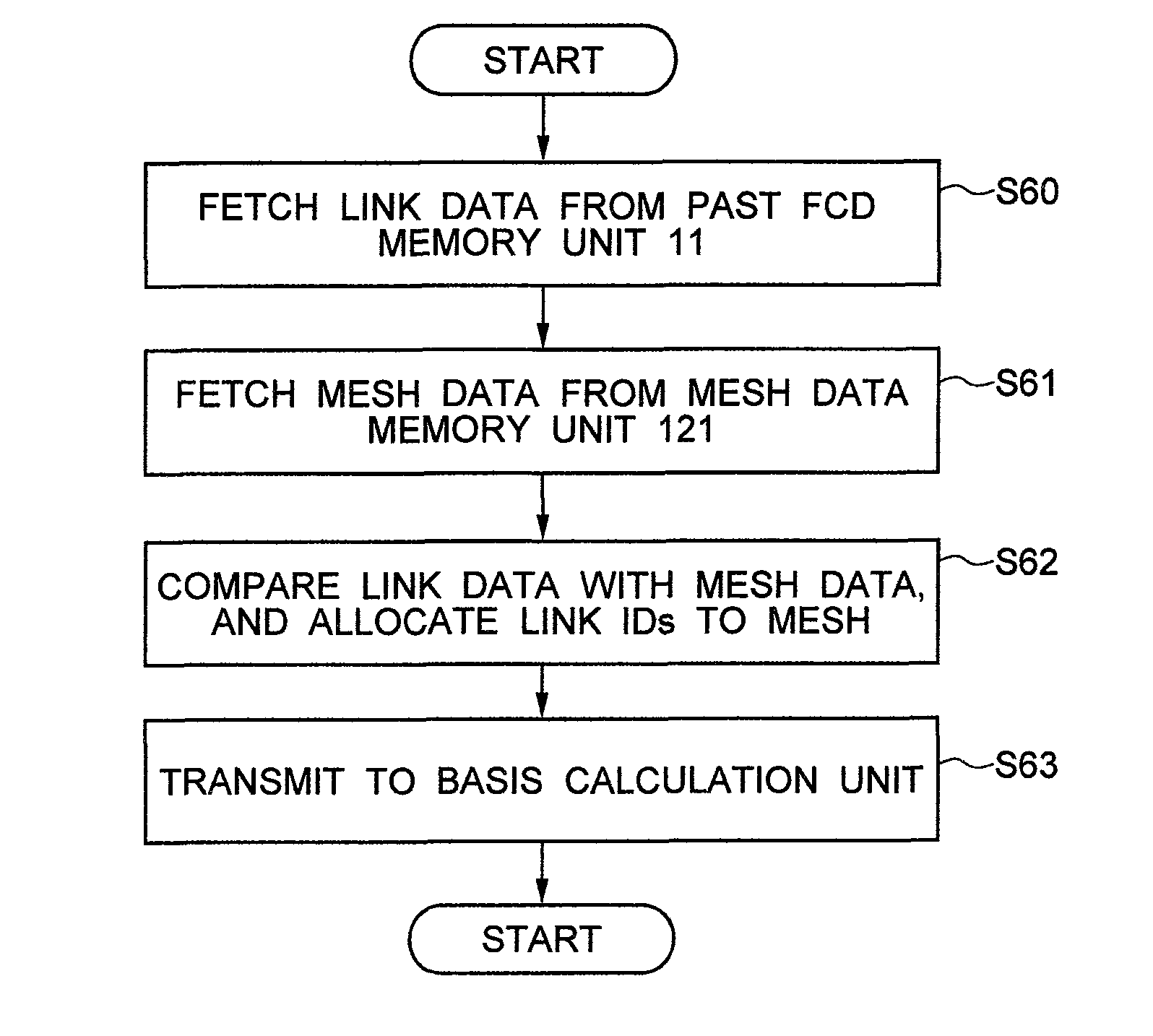 Traffic Information Interpolation System