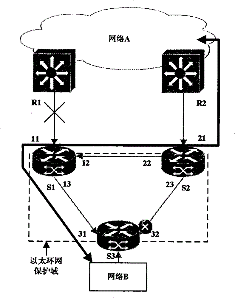 Data protection method of dual-connection network