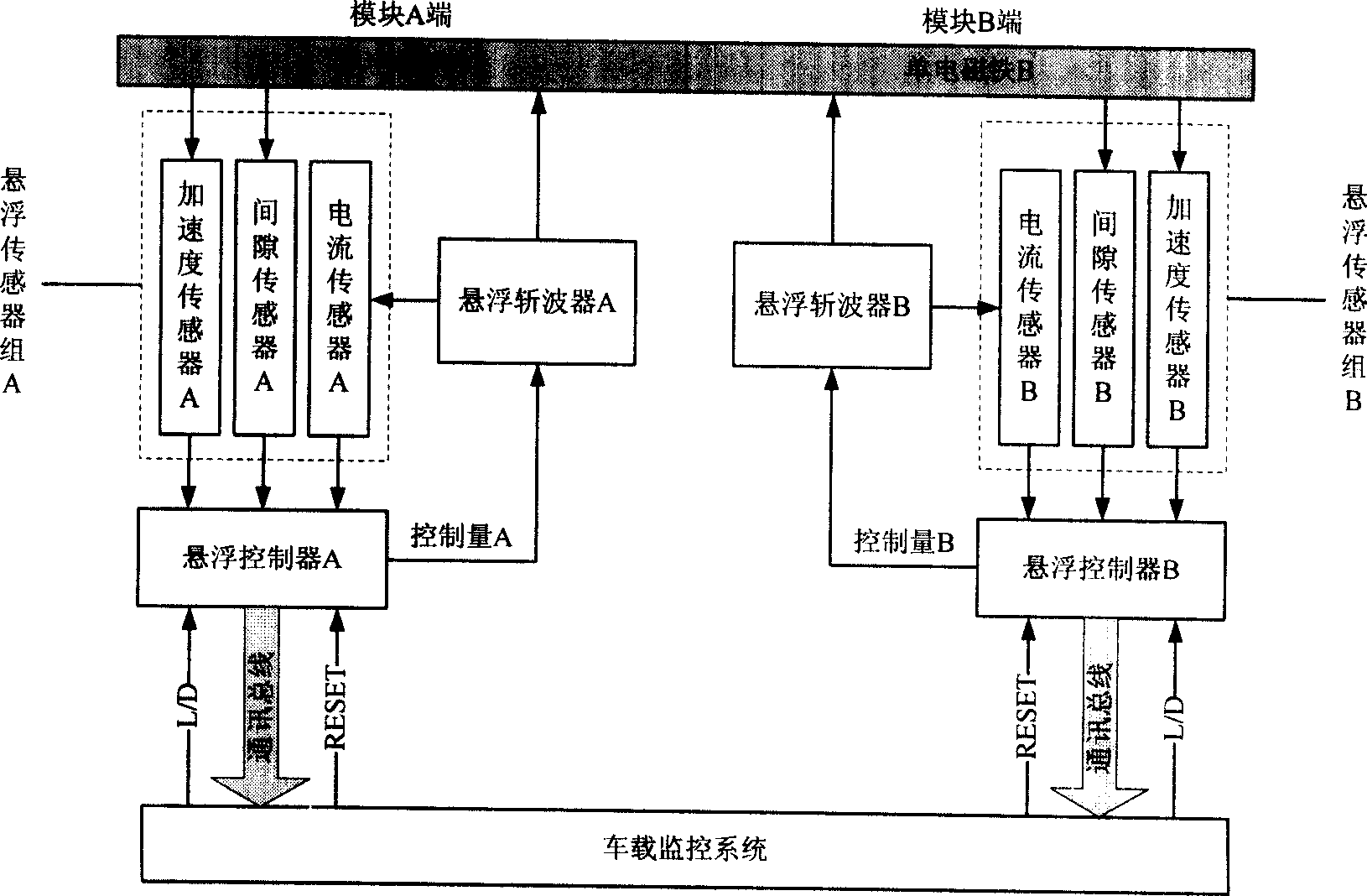 Suspension method for controling module of electromagnetism type magnetic suspension train in normal conduction and low temperature