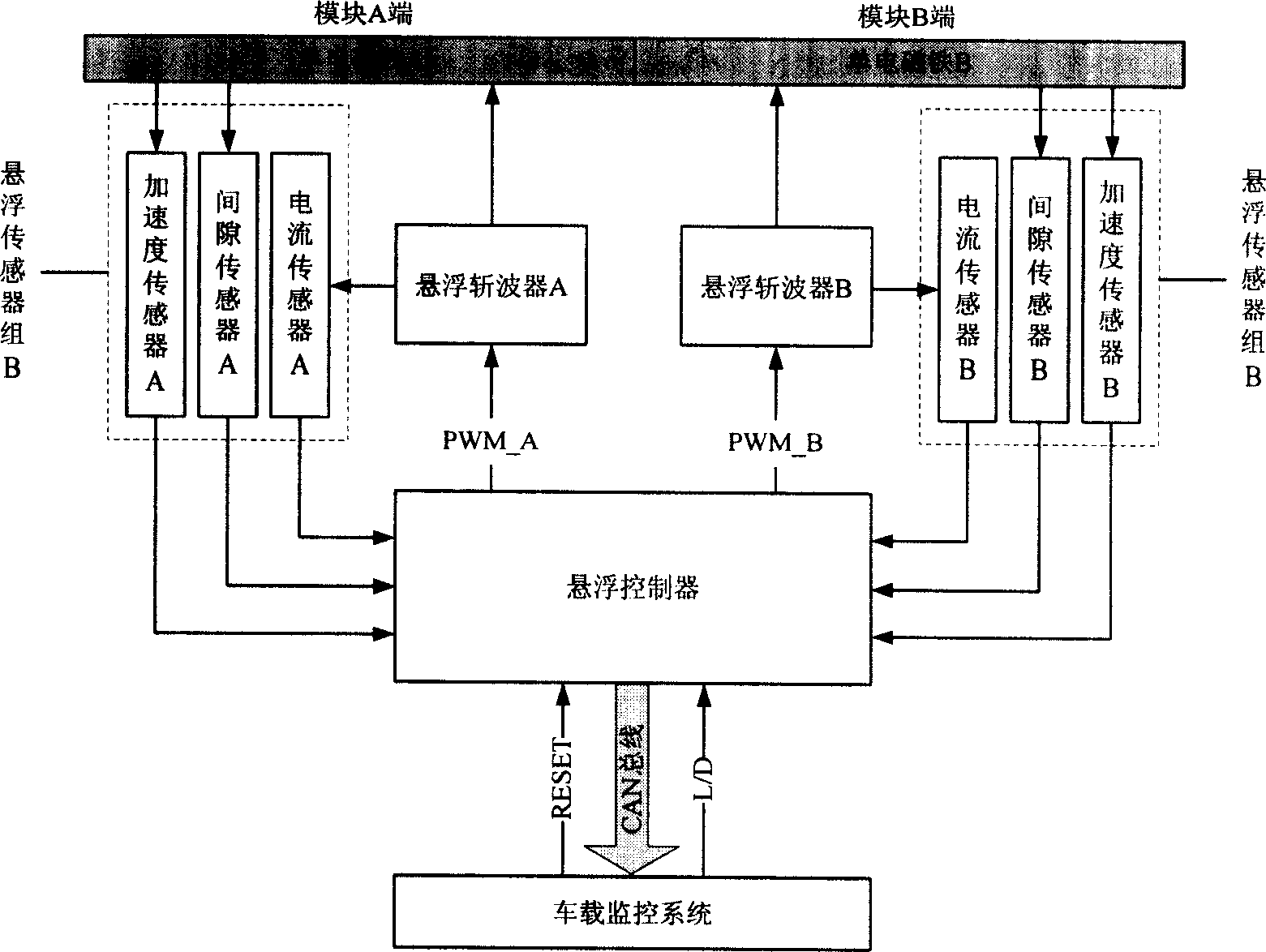 Suspension method for controling module of electromagnetism type magnetic suspension train in normal conduction and low temperature