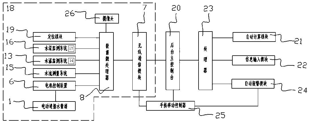 Intelligent water intake and drainage pipeline assembly based on Internet of things and management system thereof