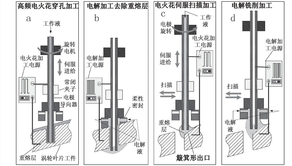 Machining method of gravity-free smelting layer air membrane hole of aviation engine turbine blade