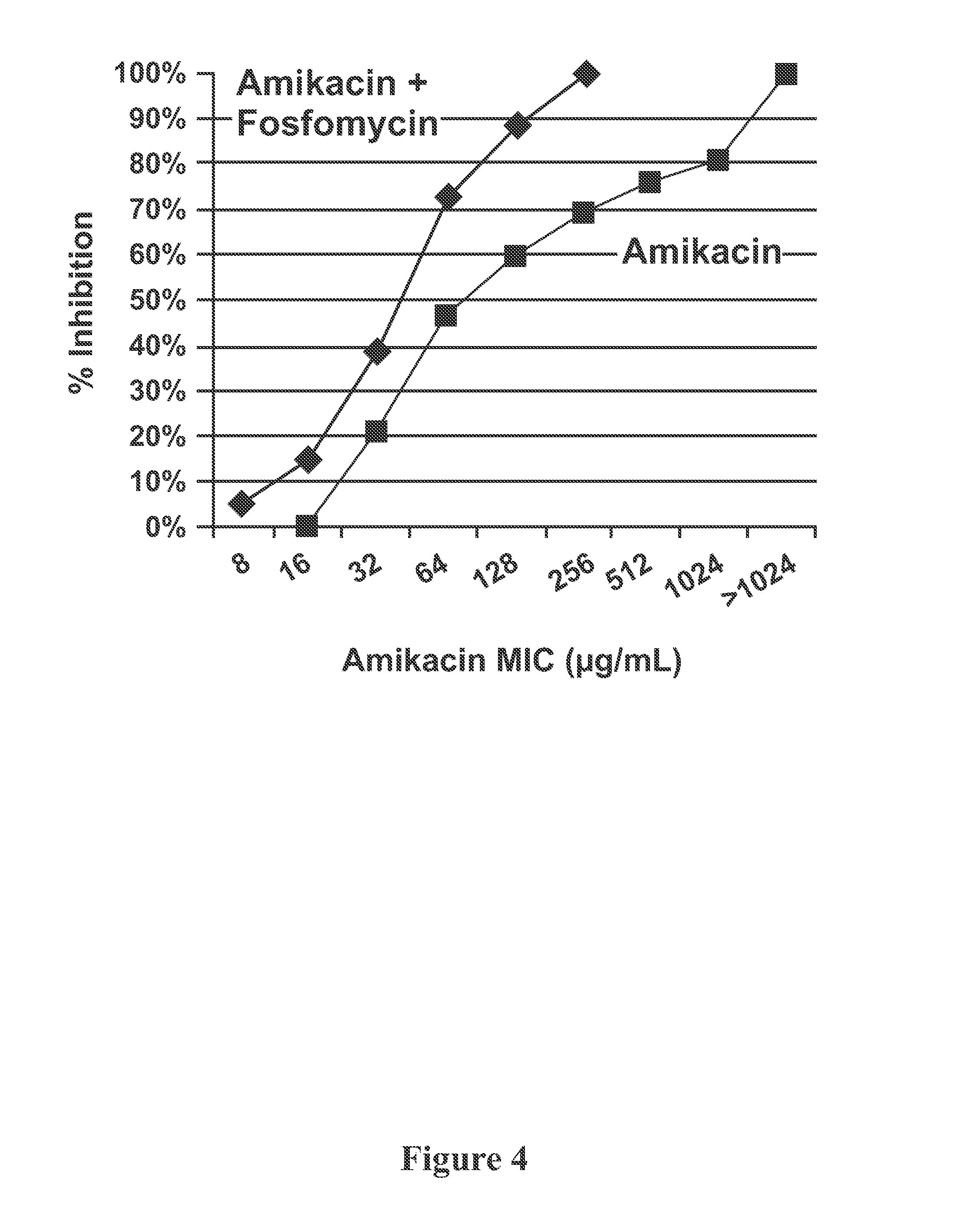 Aminoglycoside and Fosfomycin Combination for Treatment of Ventilator Associated Pneumonia (VAP) and Ventilator Associated Tracheal (VAT) Bronchitis