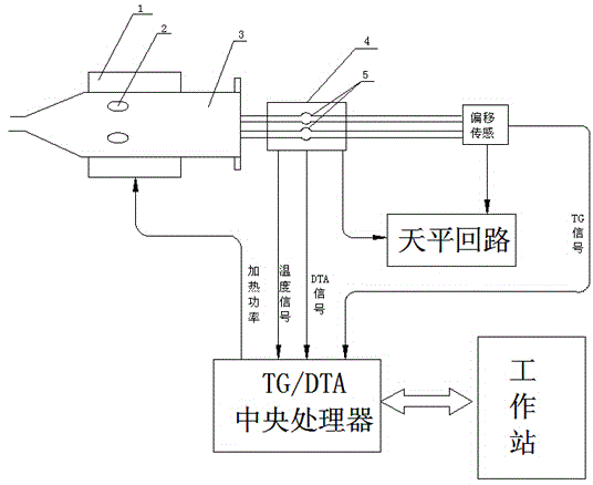 Test method of Curie temperature of ferromagnetic material