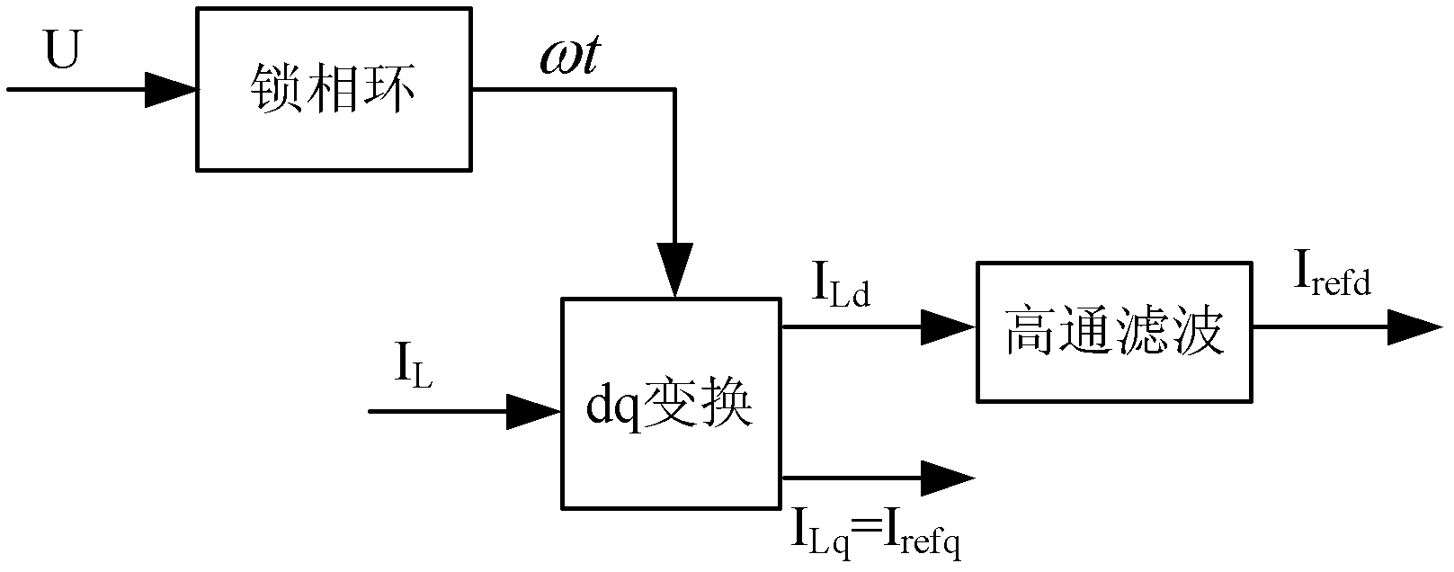 Repetitive-control-based method for controlling compensation current of DSTATCOM (Distribution Static Synchronous Compensator)