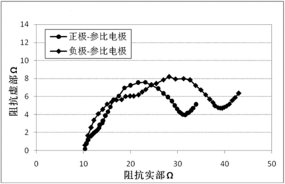 Three-electrode battery and manufacturing method thereof