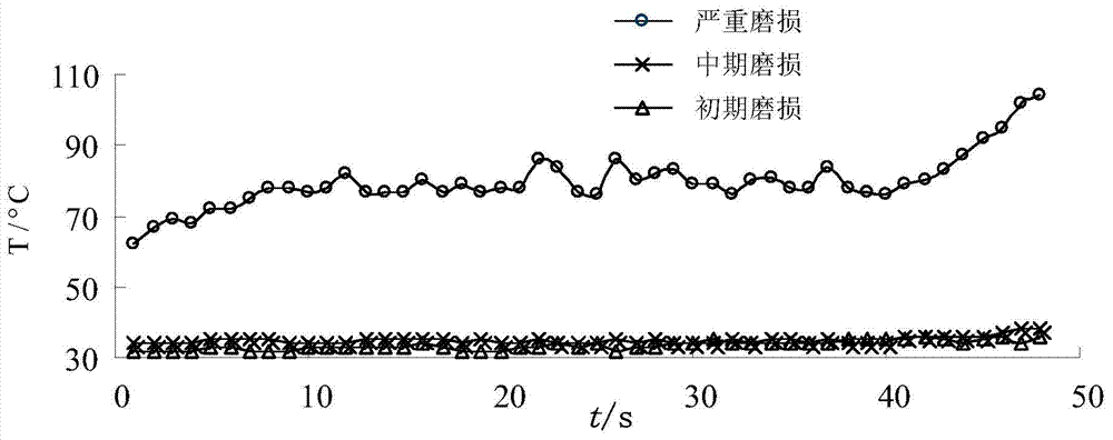 Turning cutter wear state monitoring system