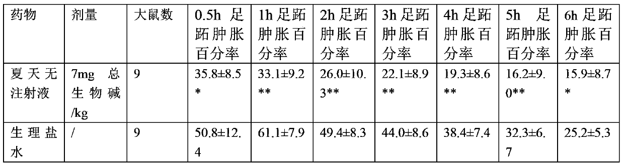 Corydalisdecumbens(Thunb.)Pers. injection and preparation method thereof