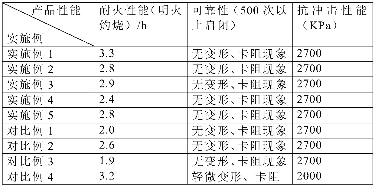 A kind of fireproof board and preparation method thereof