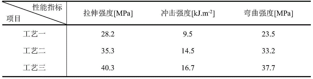 Waste GMT material recycling granulation method for vehicle and special device thereof