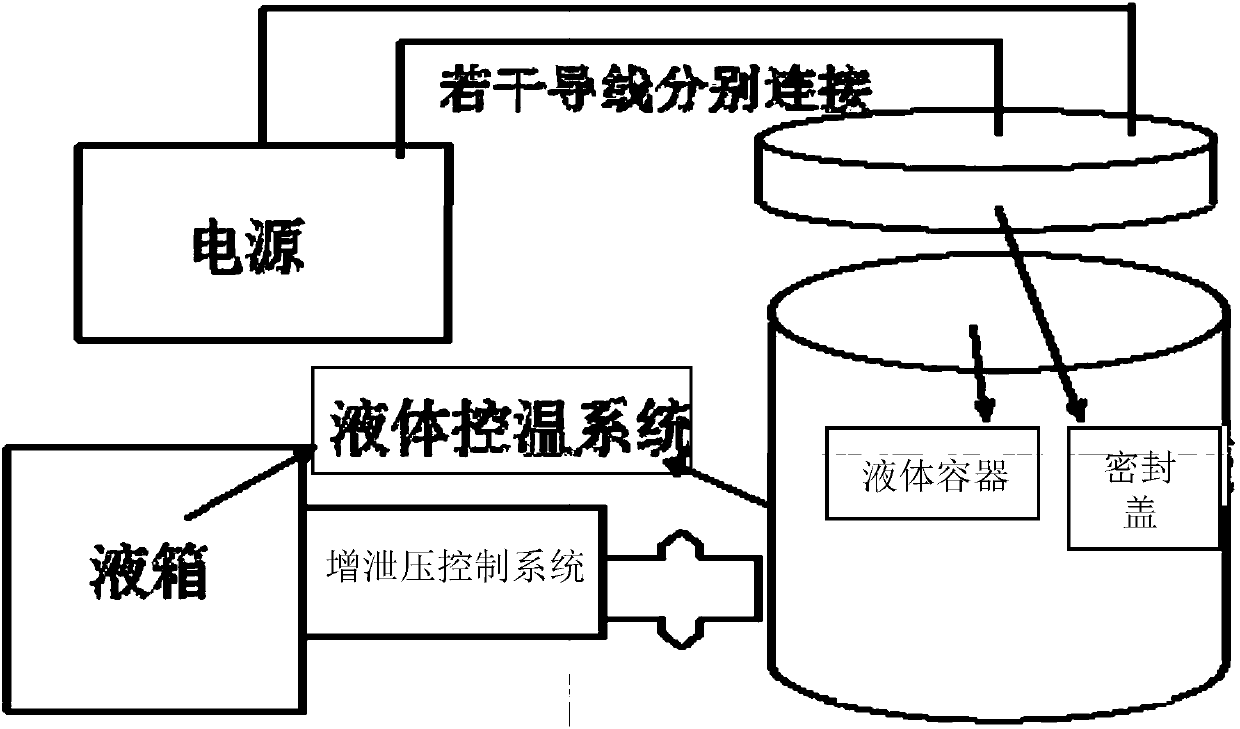 Liquid medium based temperature-controlled and voltage-controlled lithium battery formation device