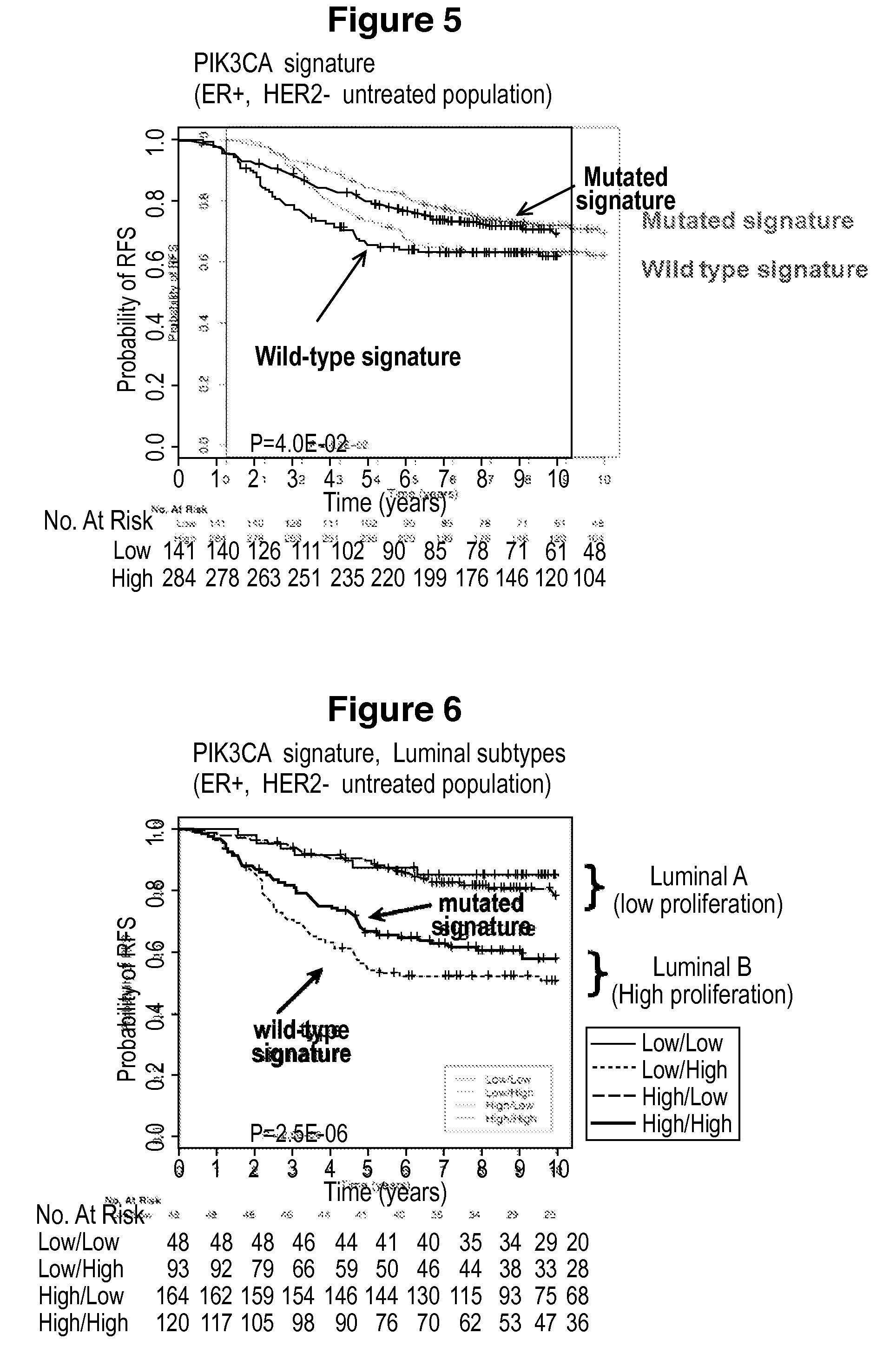 Method and kit for the detection of genes associated with PIK3CA mutation and involved in PI3K/AKT pathway activation in the ER-postitive and HER2-positive subtypes with clinical implications