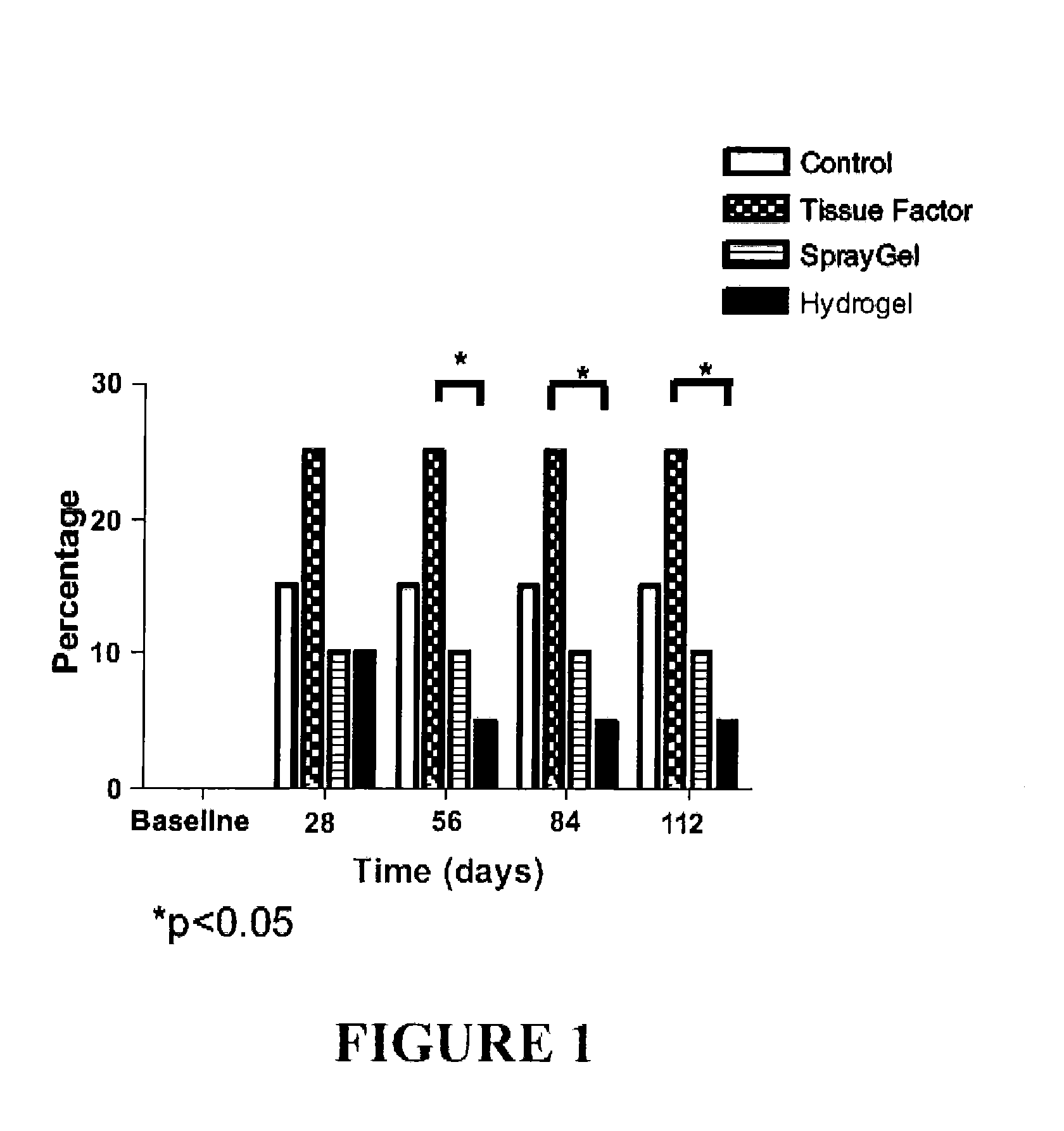 Surgical hydrogel