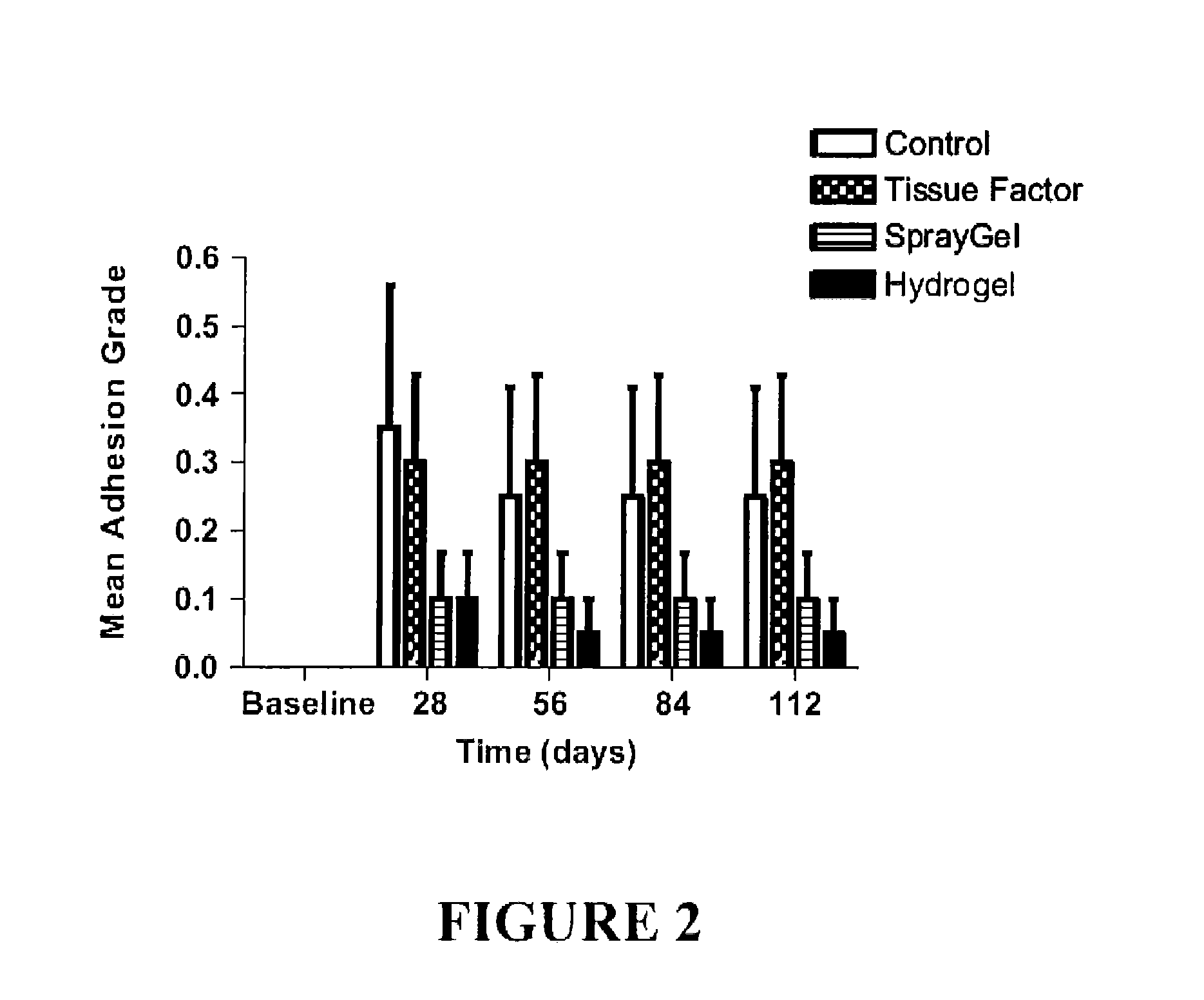 Surgical hydrogel