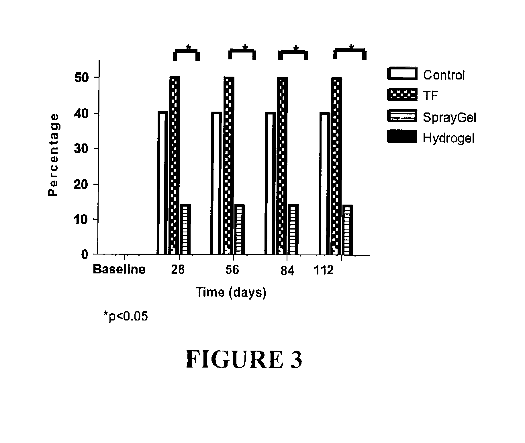 Surgical hydrogel