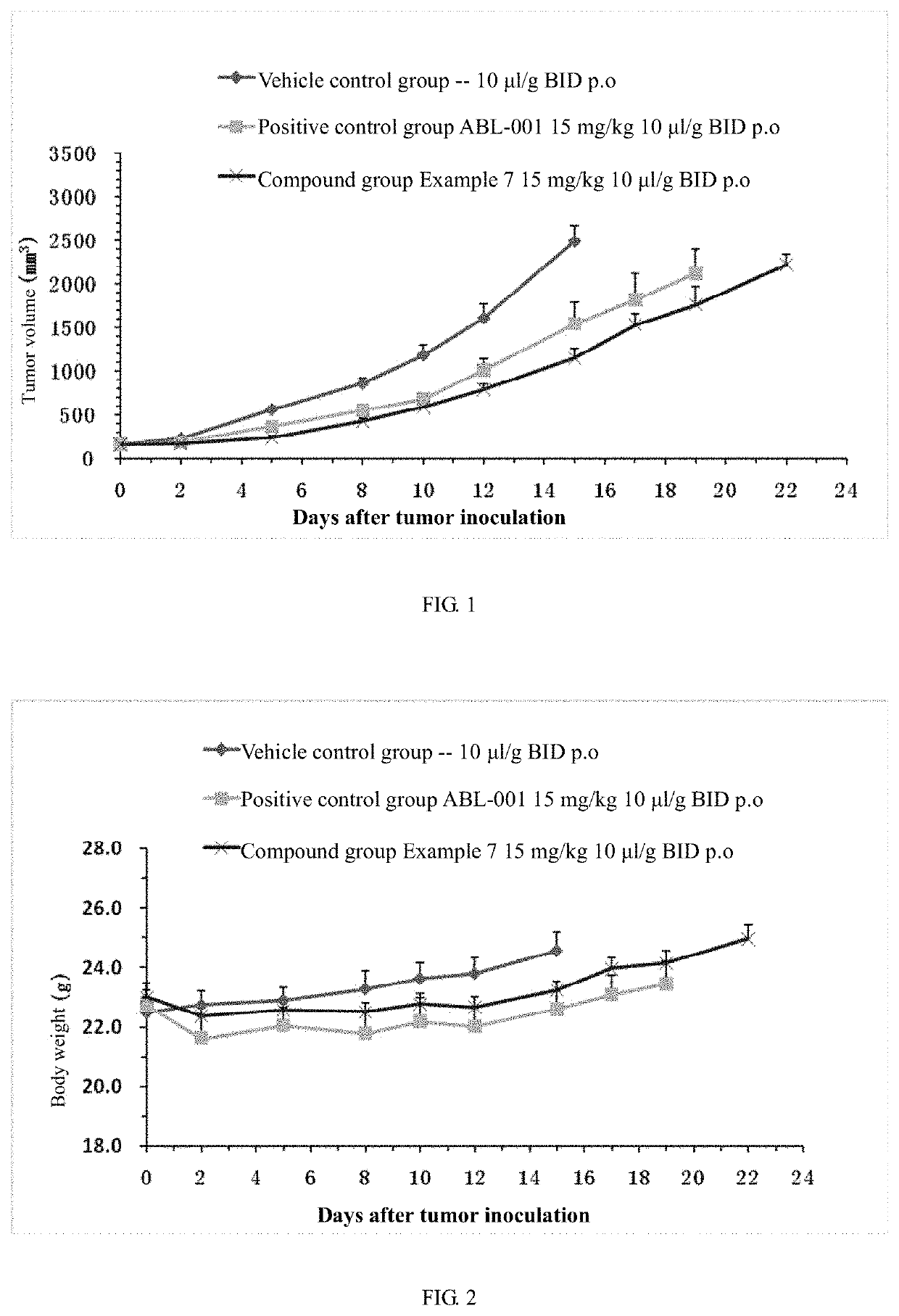 (hetero)arylamide compound for inhibiting protein kinase activity