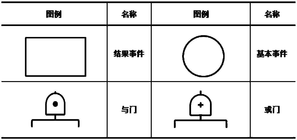 Method for assessing personal casualty losses caused by failed lightning protection device