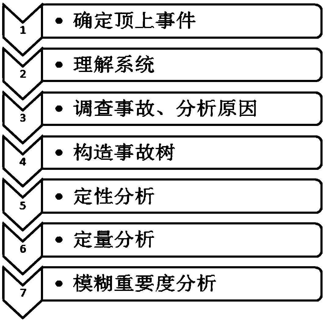 Method for assessing personal casualty losses caused by failed lightning protection device