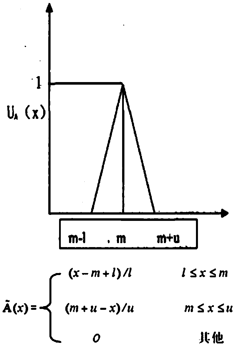 Method for assessing personal casualty losses caused by failed lightning protection device