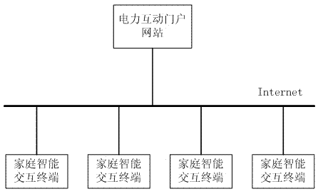 Information interaction method for family intelligent interaction terminal