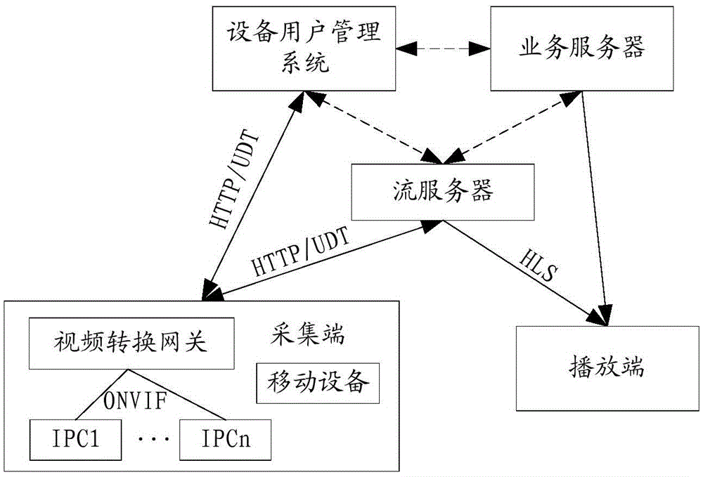 Video broadcast method and system