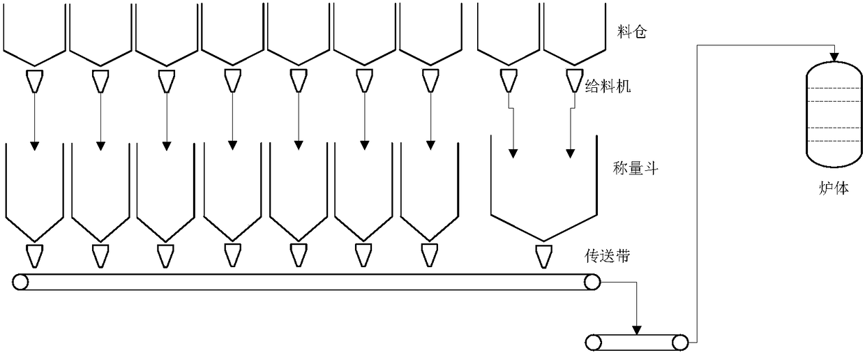 The utility model relates to a distribution process of the ingredients under a tank