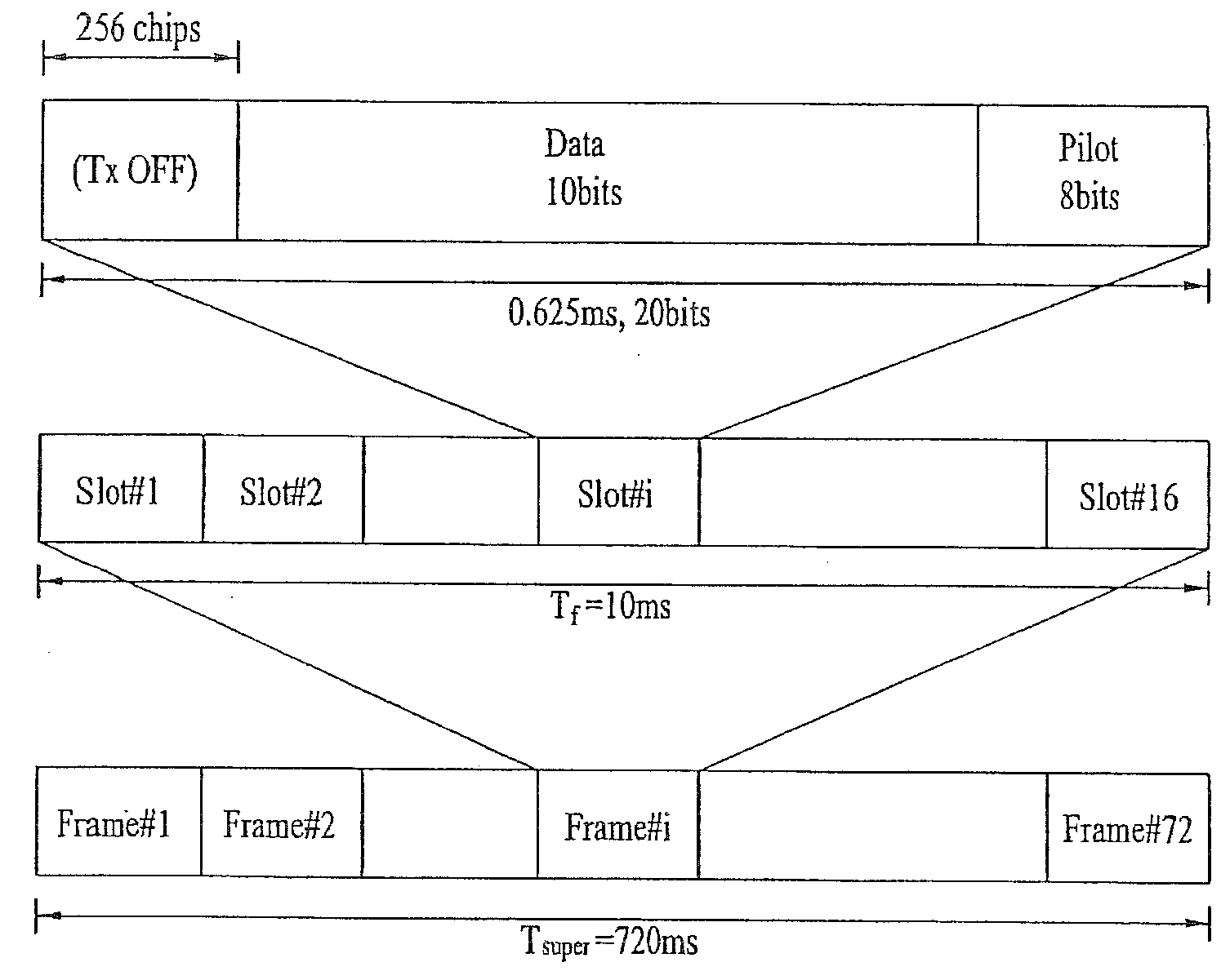 Pilot signals for synchronization and/or channel estimation