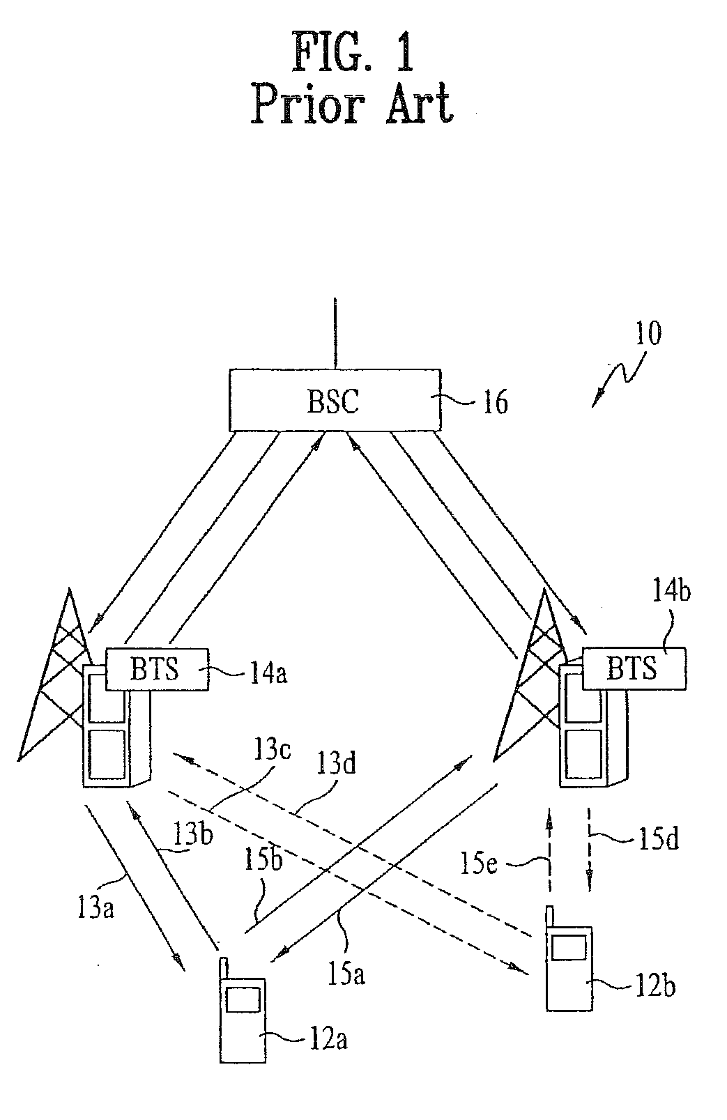 Pilot signals for synchronization and/or channel estimation