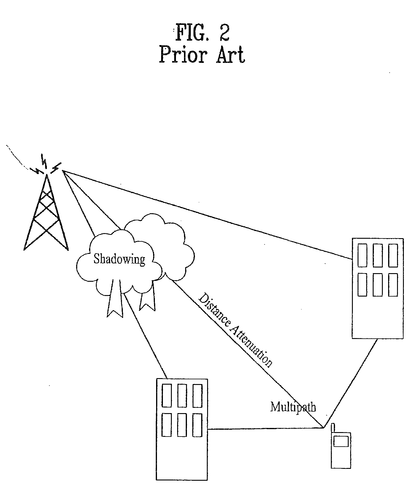 Pilot signals for synchronization and/or channel estimation