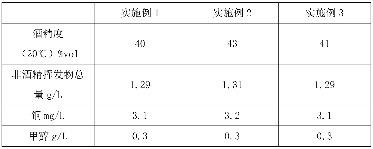 Production process of Gannan navel orange fermented distilled liquor