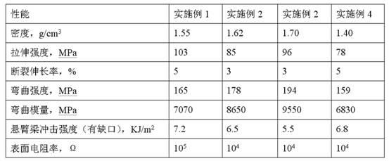 Enhanced conductive nylon material and preparation method thereof