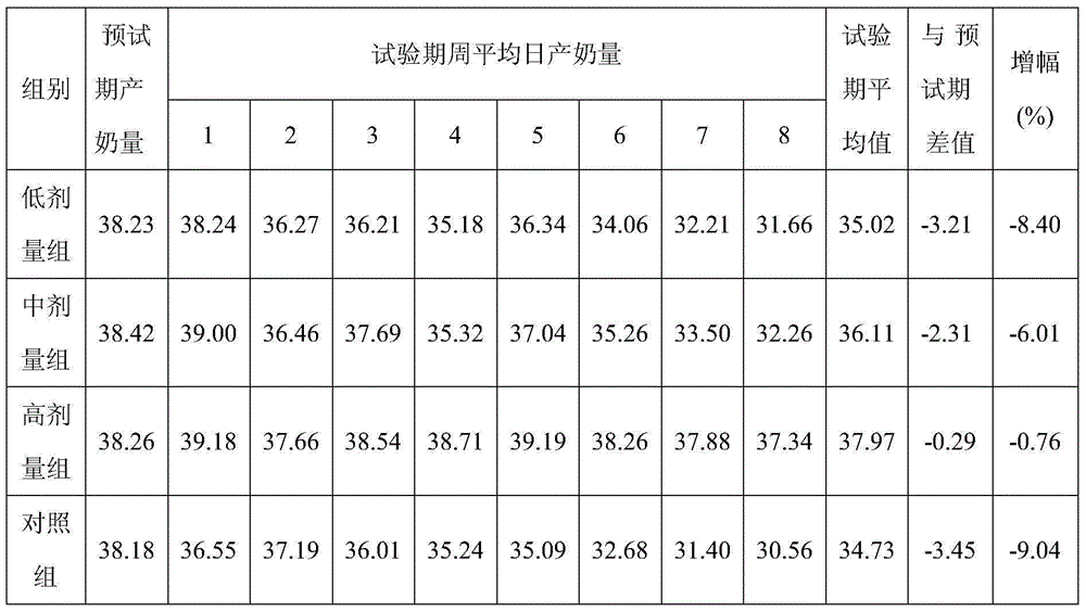 Application of fermented products of Cordyceps genus in reducing the number of somatic cells in bovine milk