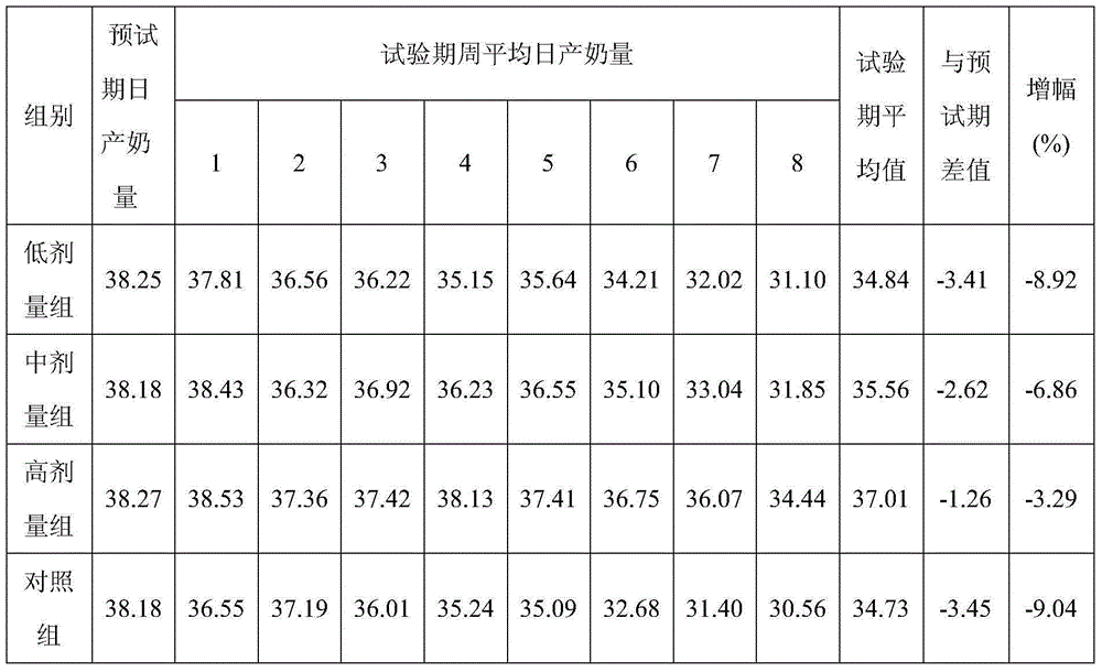 Application of fermented products of Cordyceps genus in reducing the number of somatic cells in bovine milk