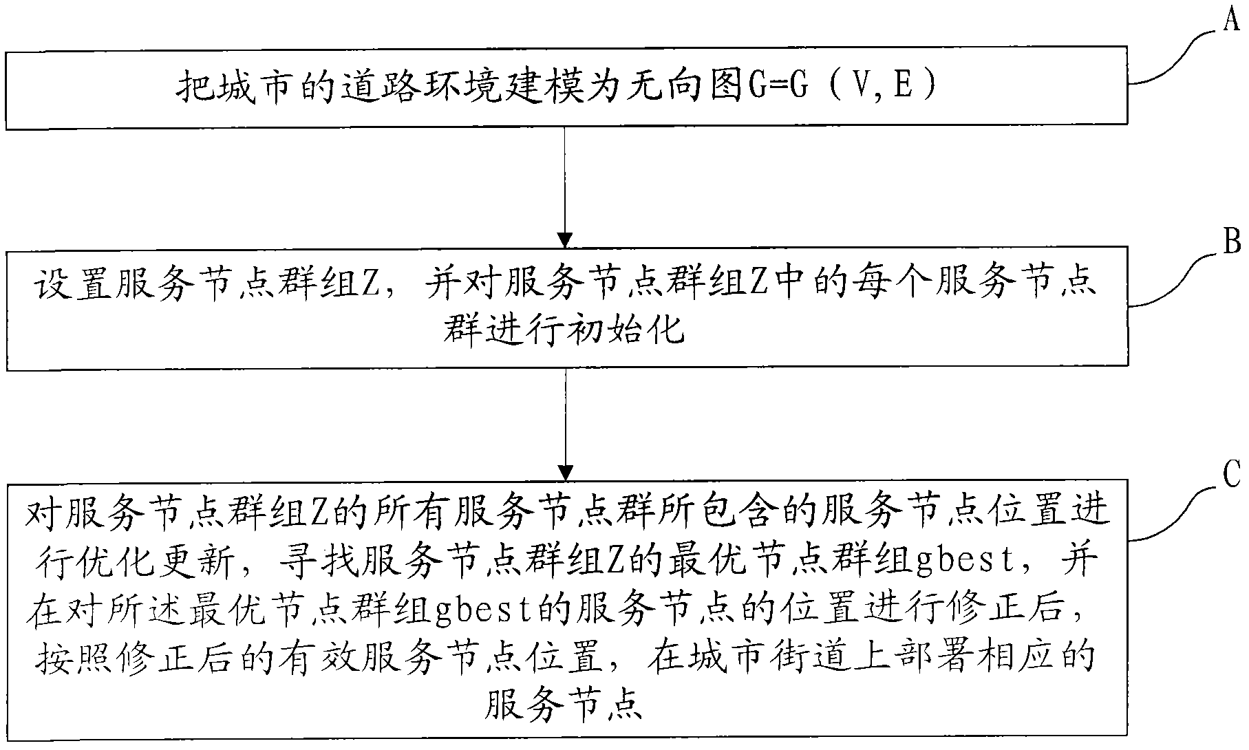 Method for allocating service nodes in vehicle-mounted Ad hoc network