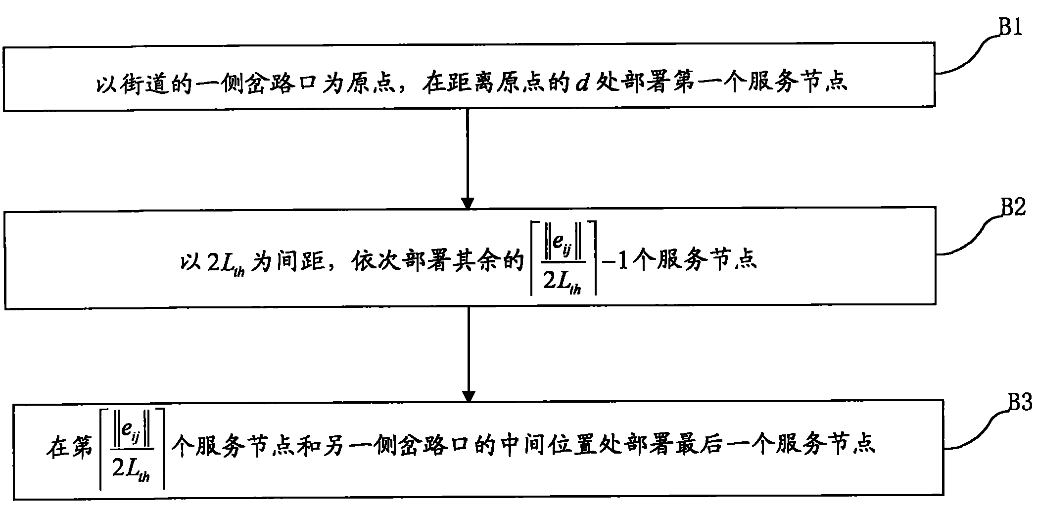 Method for allocating service nodes in vehicle-mounted Ad hoc network