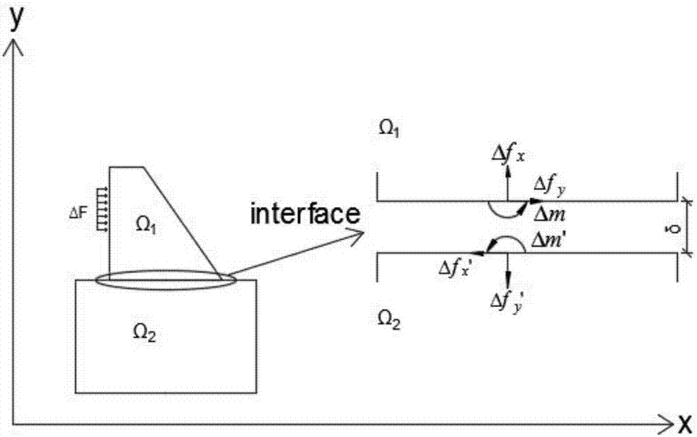 Method for inverting dam foundation restrained deformation based on dam in-situ displacement monitoring data