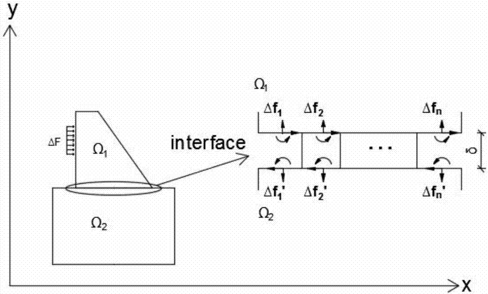 Method for inverting dam foundation restrained deformation based on dam in-situ displacement monitoring data