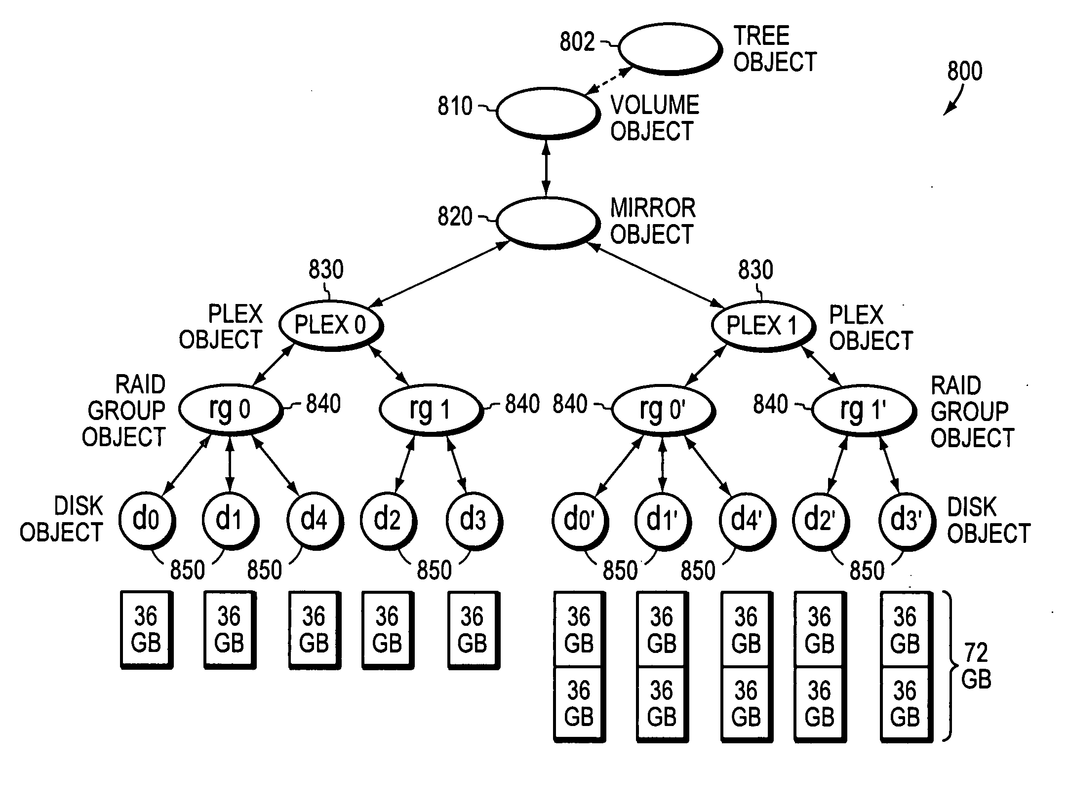 Location-independent RAID group virtual block management