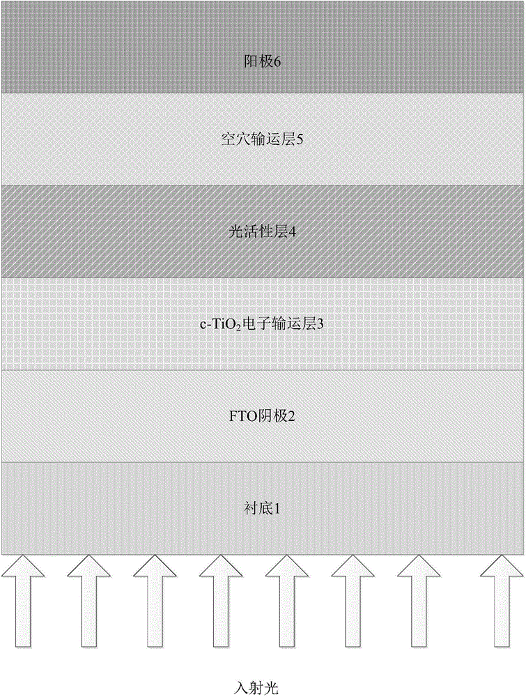 Plane perovskite solar cell based on FTO/c-TiO2 cathode and manufacturing method of plane perovskite solar cell