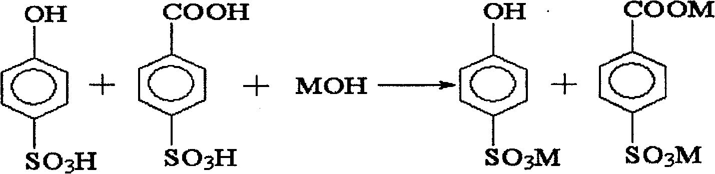 Concrete superplasticizer in amino carboxyl classes, and synthetic method