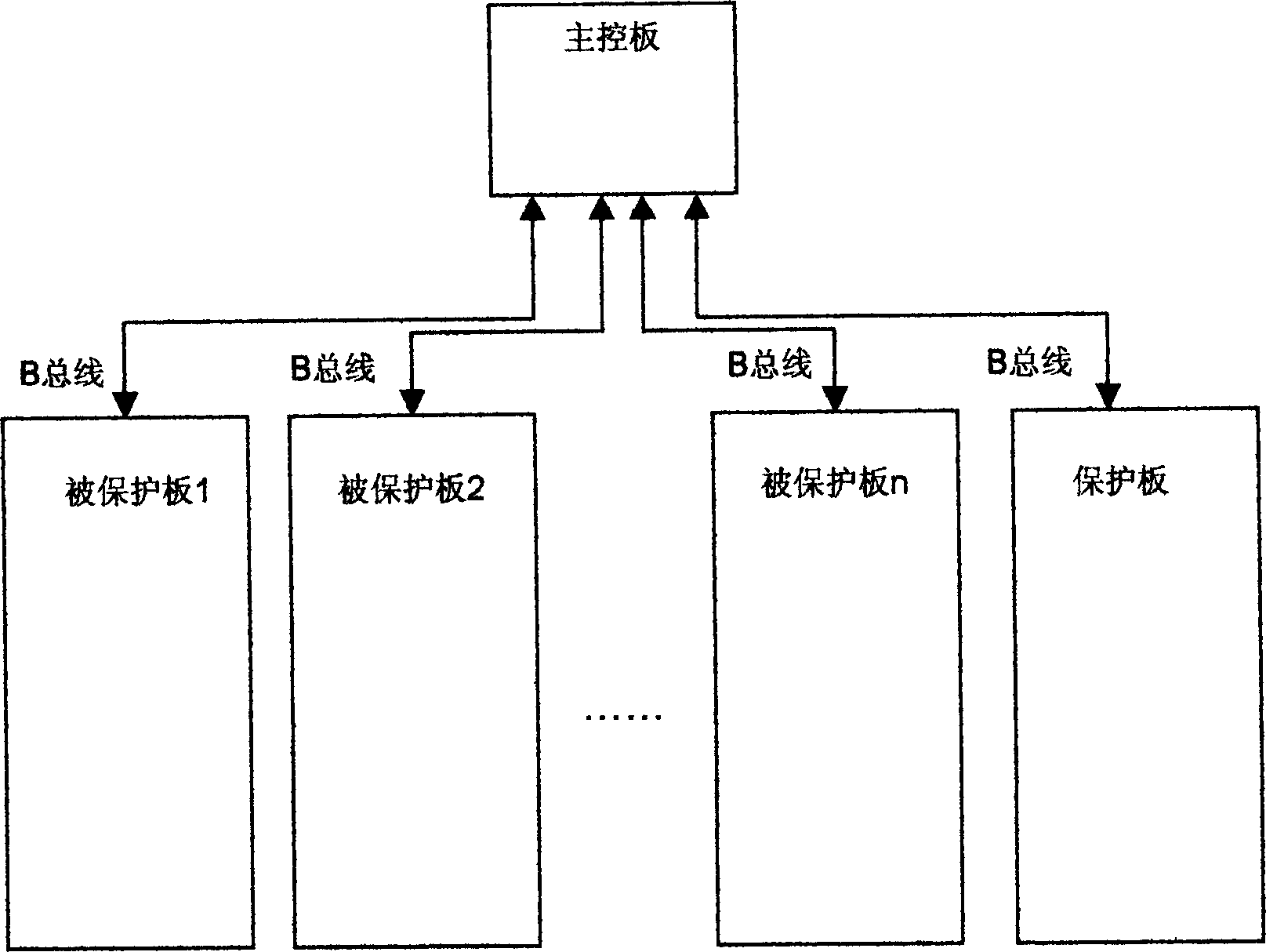 Branch circuit unit protection switching method and device