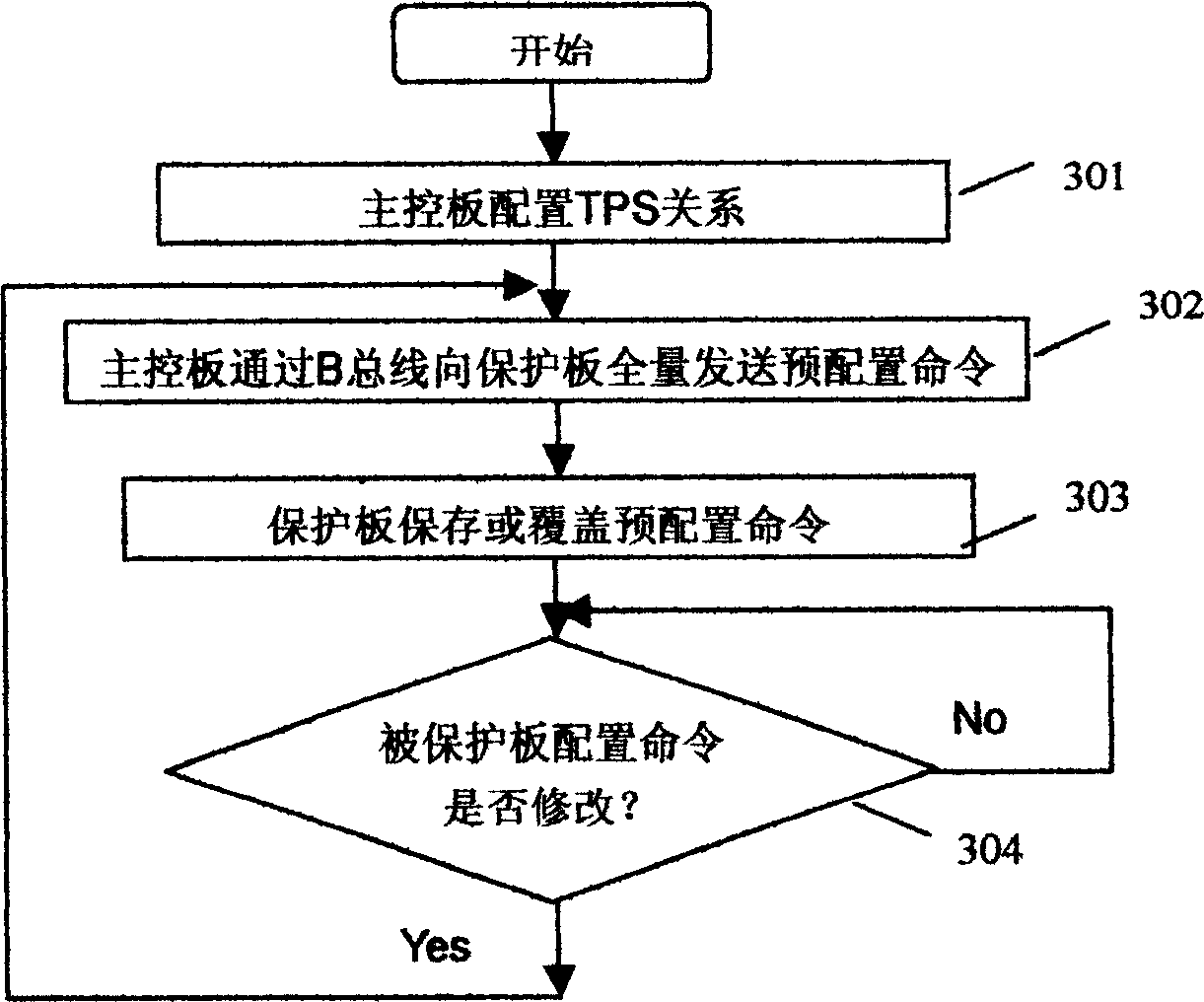 Branch circuit unit protection switching method and device