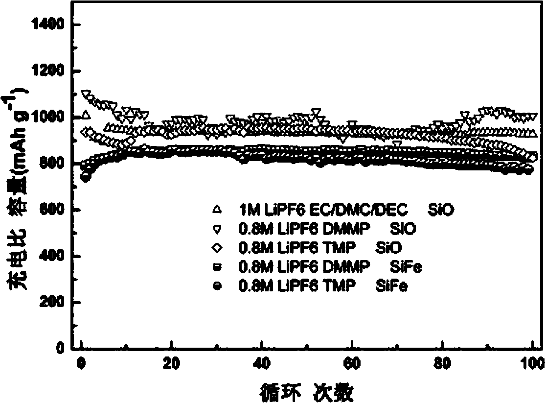 Non-combustible secondary lithium battery