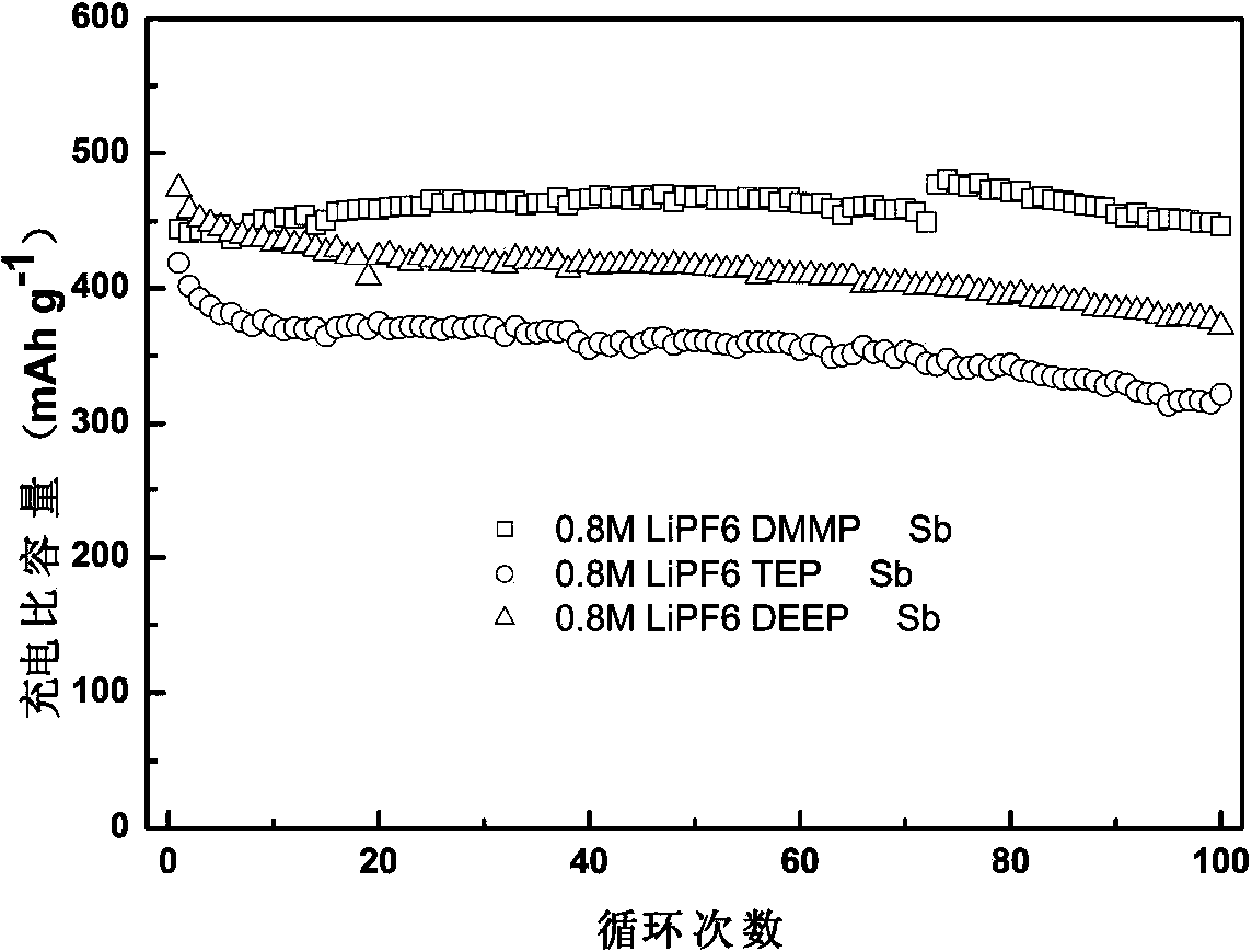 Non-combustible secondary lithium battery