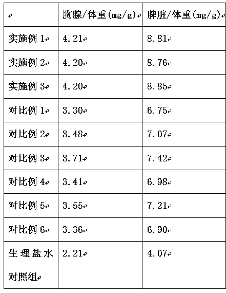 Preparing method of compound superfine traditional Chinese medicine decoction piece for enhancing immunity