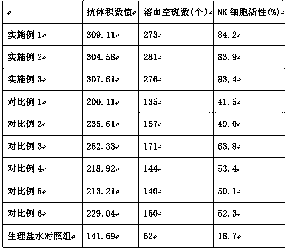 Preparing method of compound superfine traditional Chinese medicine decoction piece for enhancing immunity