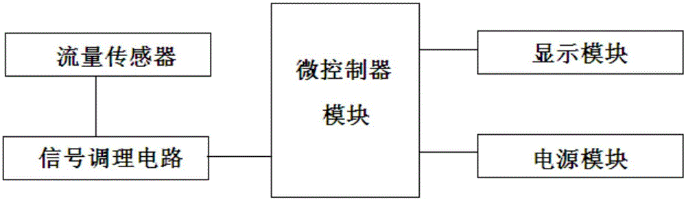 Conductive liquid volume and flow detecting device