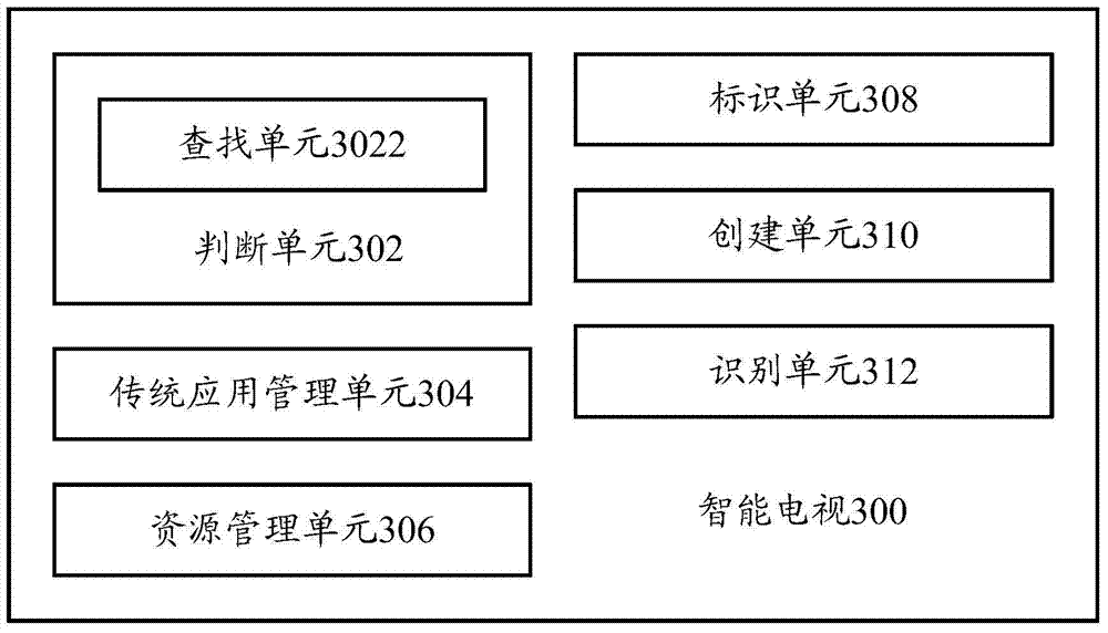 Smart TV application management method and smart TV