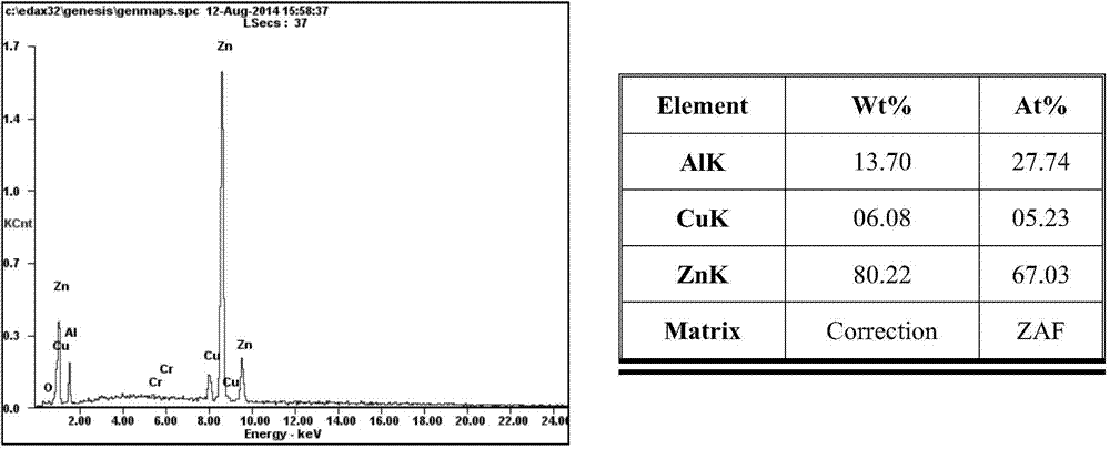 High-strength deformable zinc-based alloy material